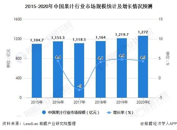 2021年中国果汁行业市场规模及细分市场分析 果汁饮品份额较其他国家差距较大(图1)