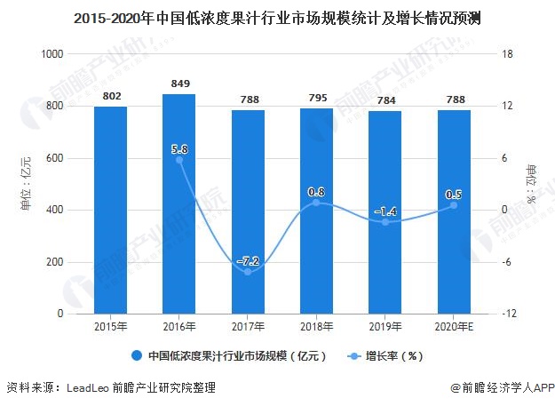 2021年中国果汁行业市场规模及细分市场分析 果汁饮品份额较其他国家差距较大(图4)