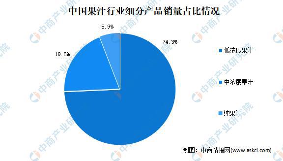 “双循环”战略专题：2021年中国果汁饮料行业市场现状及发展趋势预测分析(图3)