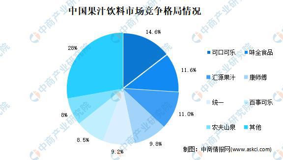 “双循环”战略专题：2021年中国果汁饮料行业市场现状及发展趋势预测分析(图4)