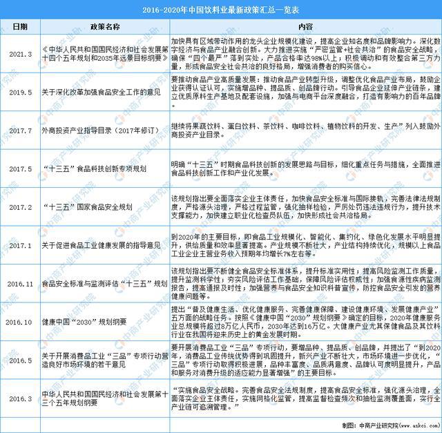 “双循环”战略专题：2021年中国果汁饮料行业市场现状及发展趋势预测分析(图1)