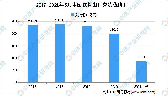 “双循环”战略专题：2021年中国果汁饮料行业市场现状及发展趋势预测分析(图5)