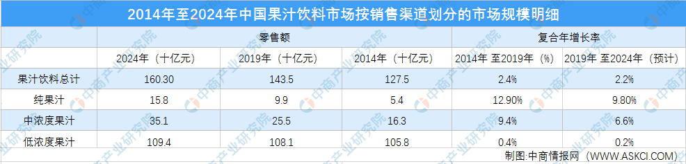 2020年果汁饮料行业市场分析：市场规模逐年扩大（图）(图1)