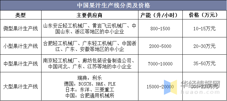 中国果汁行业发展现状及趋势纯果汁消费市场规模继续扩大「图」(图4)