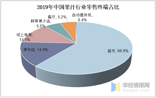 中国果汁行业发展现状及趋势纯果汁消费市场规模继续扩大「图」(图6)