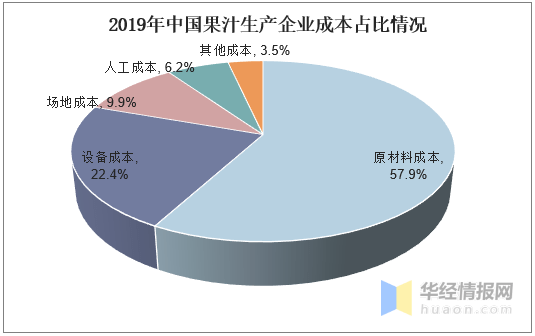 中国果汁行业发展现状及趋势纯果汁消费市场规模继续扩大「图」(图5)