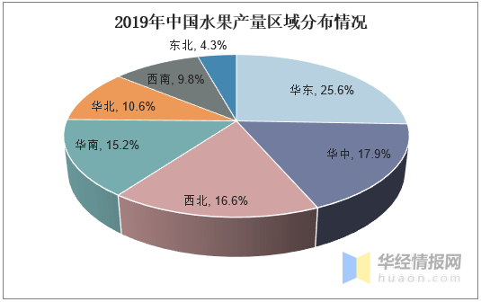 中国果汁行业发展现状及趋势纯果汁消费市场规模继续扩大「图」(图2)