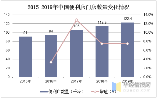 中国果汁行业发展现状及趋势纯果汁消费市场规模继续扩大「图」(图7)