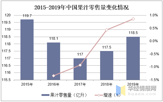 中国果汁行业发展现状及趋势纯果汁消费市场规模继续扩大「图」(图9)