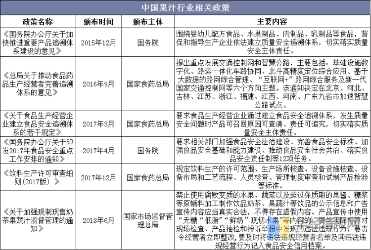 中国果汁行业发展现状及趋势纯果汁消费市场规模继续扩大「图」(图12)