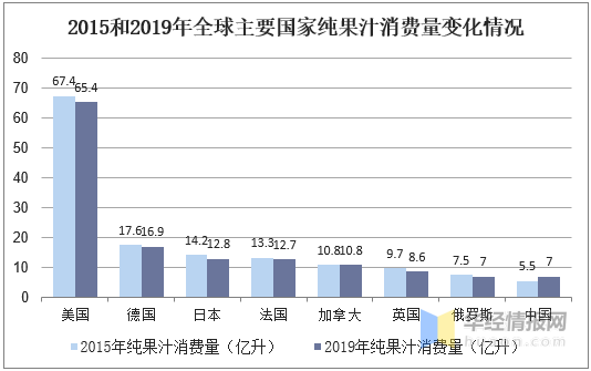 中国果汁行业发展现状及趋势纯果汁消费市场规模继续扩大「图」(图14)