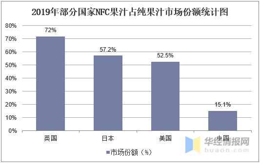 中国果汁行业发展现状及趋势纯果汁消费市场规模继续扩大「图」(图15)