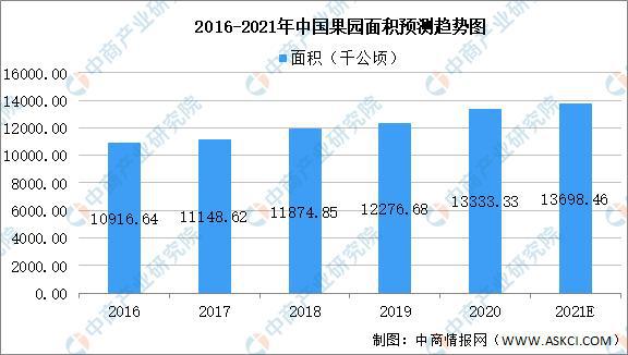 ayx爱游戏2021年中国果汁饮料产业链上中下游市场剖析(图2)