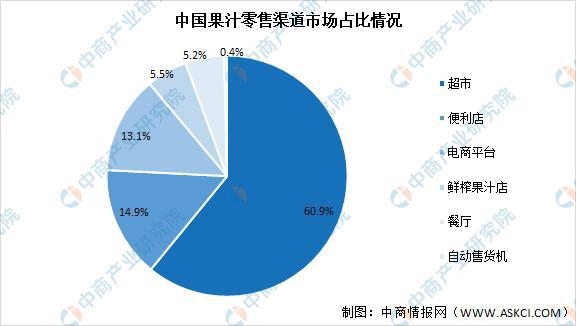 ayx爱游戏2021年中国果汁饮料产业链上中下游市场剖析(图12)