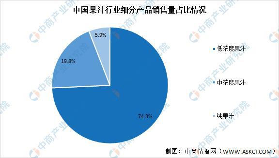 ayx爱游戏2021年中国果汁饮料产业链上中下游市场剖析(图9)