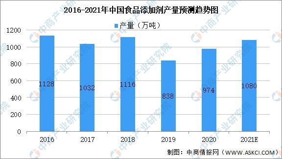 ayx爱游戏2021年中国果汁饮料产业链上中下游市场剖析(图6)