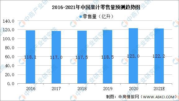 ayx爱游戏2021年中国果汁饮料产业链上中下游市场剖析(图13)