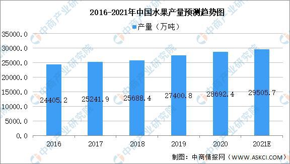 ayx爱游戏2021年中国果汁饮料产业链上中下游市场剖析(图4)