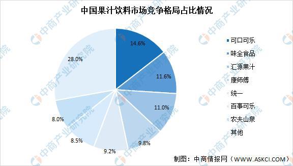 ayx爱游戏2021年中国果汁饮料产业链上中下游市场剖析(图11)