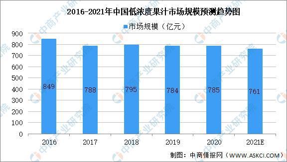 ayx爱游戏2021年中国果汁饮料产业链上中下游市场剖析(图10)