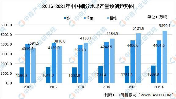 ayx爱游戏2021年中国果汁饮料产业链上中下游市场剖析(图5)