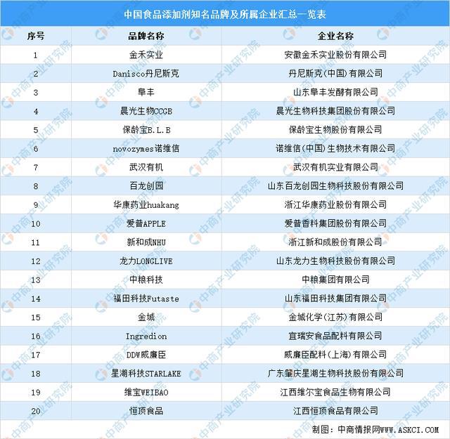 ayx爱游戏2021年中国果汁饮料产业链上中下游市场剖析(图7)