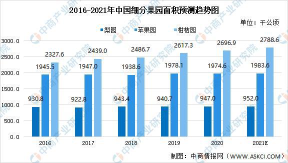 ayx爱游戏2021年中国果汁饮料产业链上中下游市场剖析(图3)