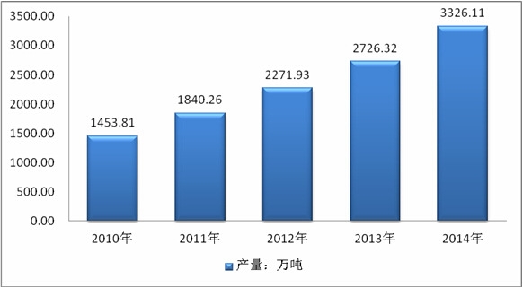 2016-2022年中国果汁行业分析ayx爱游戏及发展投资调研报告(图1)