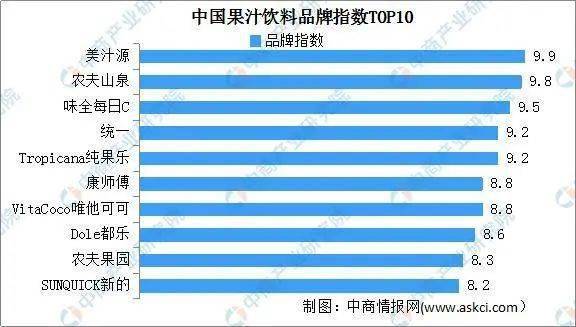 ayx爱游戏2022年中国果汁饮料行业市场现状及发展前景预测分析(图4)