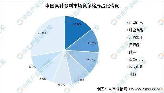 ayx爱游戏2022年中国果汁饮料行业市场现状及发展前景预测分析(图3)