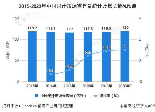 2021年中国果汁行业发展现状及市场规模分析 20年市场规模将近1300亿元ayx爱游戏(图1)