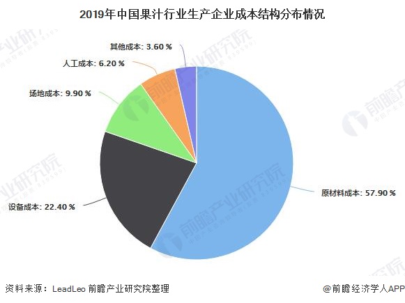 2021年中国果汁行业发展现状及市场规模分析 20年市场规模将近1300亿元ayx爱游戏(图3)