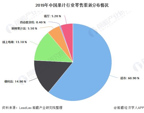 2021年中国果汁行业发展现状及市场规模分析 20年市场规模将近1300亿元ayx爱游戏(图4)