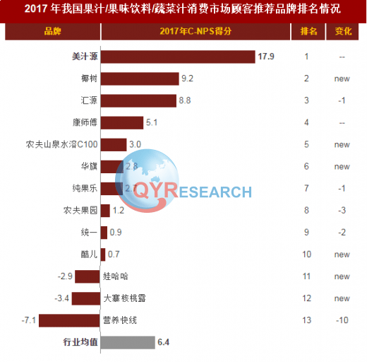 果汁原浆和浓缩汁行业分析：未来我国市场需求还有更加庞大的发展空间(图2)