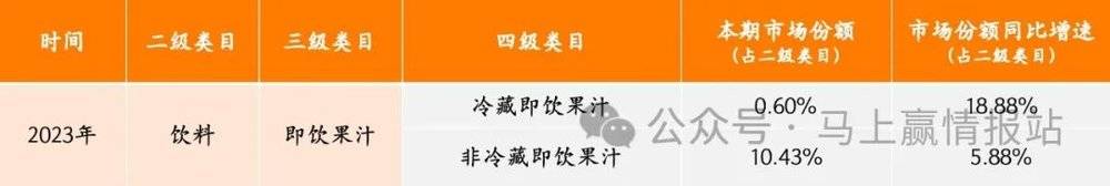 数读“冷藏即饮果汁”：下一个“无糖茶”？ayx爱游戏