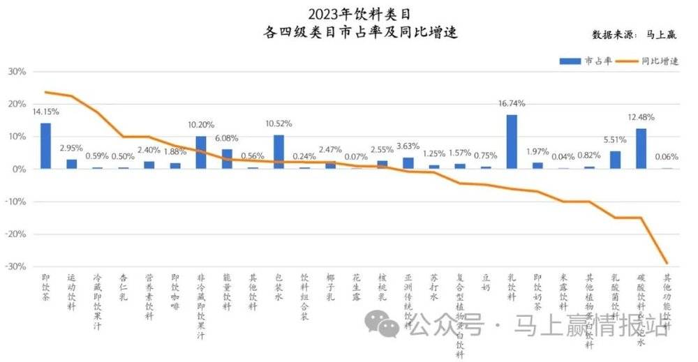 数读“冷藏即饮果汁”：下一个“无糖茶”？ayx爱游戏(图2)