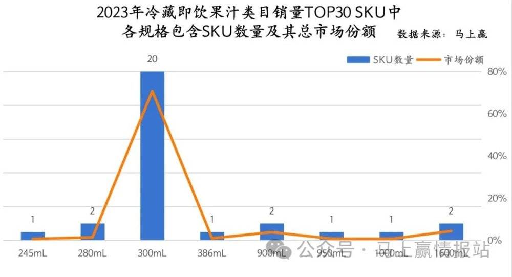 数读“冷藏即饮果汁”：下一个“无糖茶”？ayx爱游戏(图5)