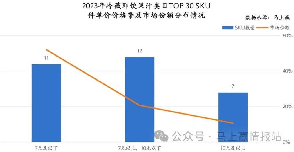 数读“冷藏即饮果汁”：下一个“无糖茶”？ayx爱游戏(图6)