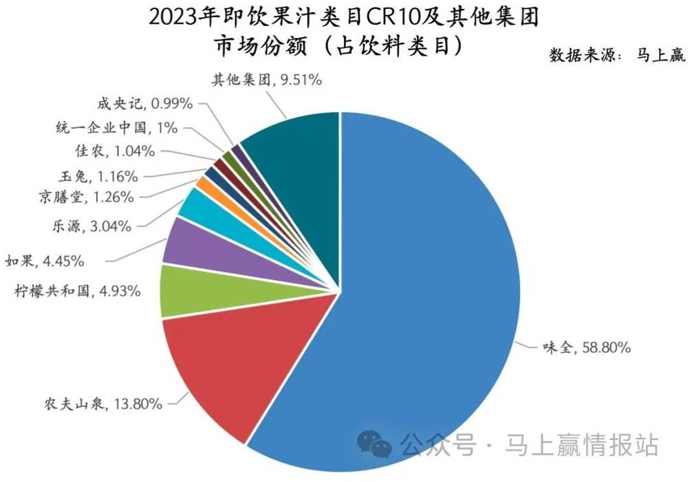 数读“冷藏即饮果汁”：下一个“无糖茶”？ayx爱游戏(图3)