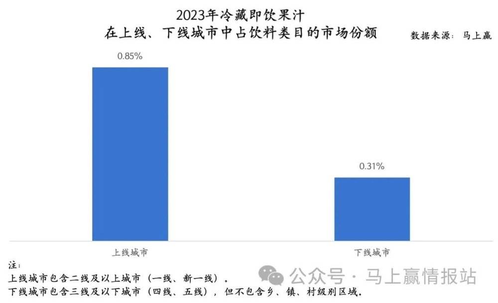 数读“冷藏即饮果汁”：下一个“无糖茶”？ayx爱游戏(图8)