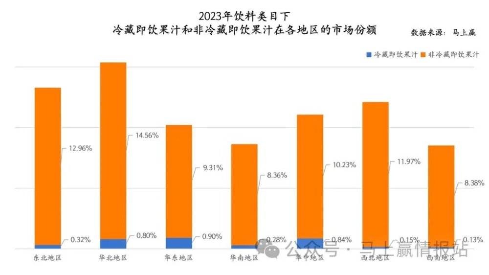 数读“冷藏即饮果汁”：下一个“无糖茶”？ayx爱游戏(图9)