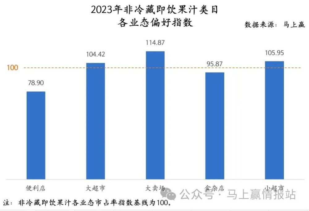 数读“冷藏即饮果汁”：下一个“无糖茶”？ayx爱游戏(图10)