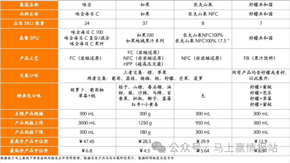 数读“冷藏即饮果汁”：下一个“无糖茶”？ayx爱游戏(图12)