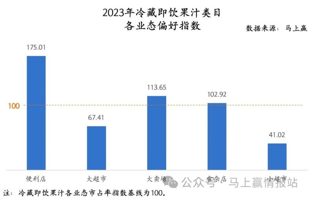 数读“冷藏即饮果汁”：下一个“无糖茶”？ayx爱游戏(图11)