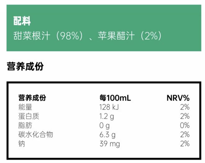 没想到「蔬果汁」成分好的线款聚会代替甜饮料营养拉满！(图24)