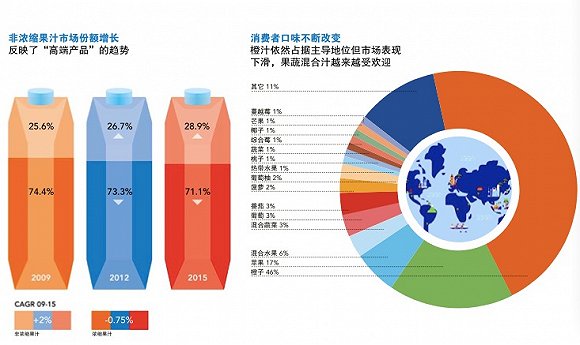 全球最受欢迎的果汁(图3)