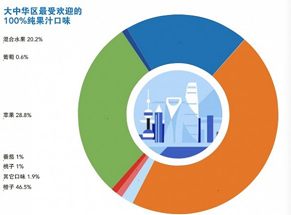 全球最受欢迎的果汁(图4)