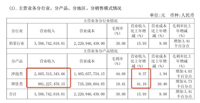 日本商店否认出售讽日杯套奶茶香飘飘销量暴增400倍去年花2亿打广告(图10)