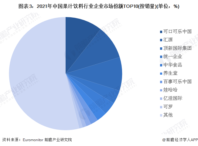 2023年中国果汁饮料行业市场现状及发展前景分析 市场规模超740亿元【组图】(图3)