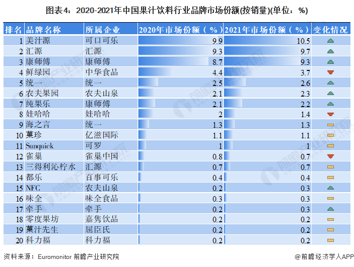 2023年中国果汁饮料行业市场现状及发展前景分析 市场规模超740亿元【组图】(图4)